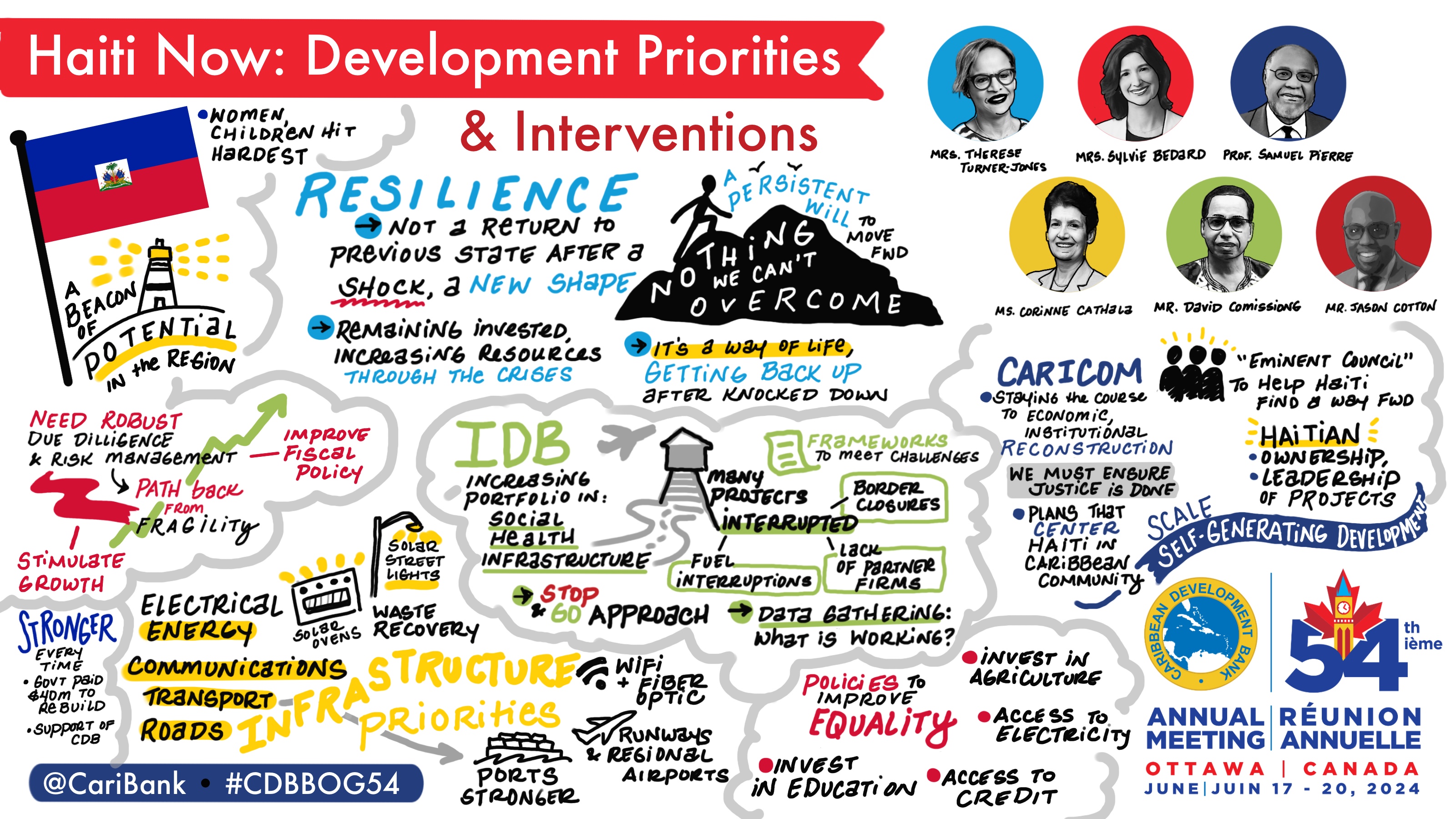 creative illustration of key statements or findings shared during session