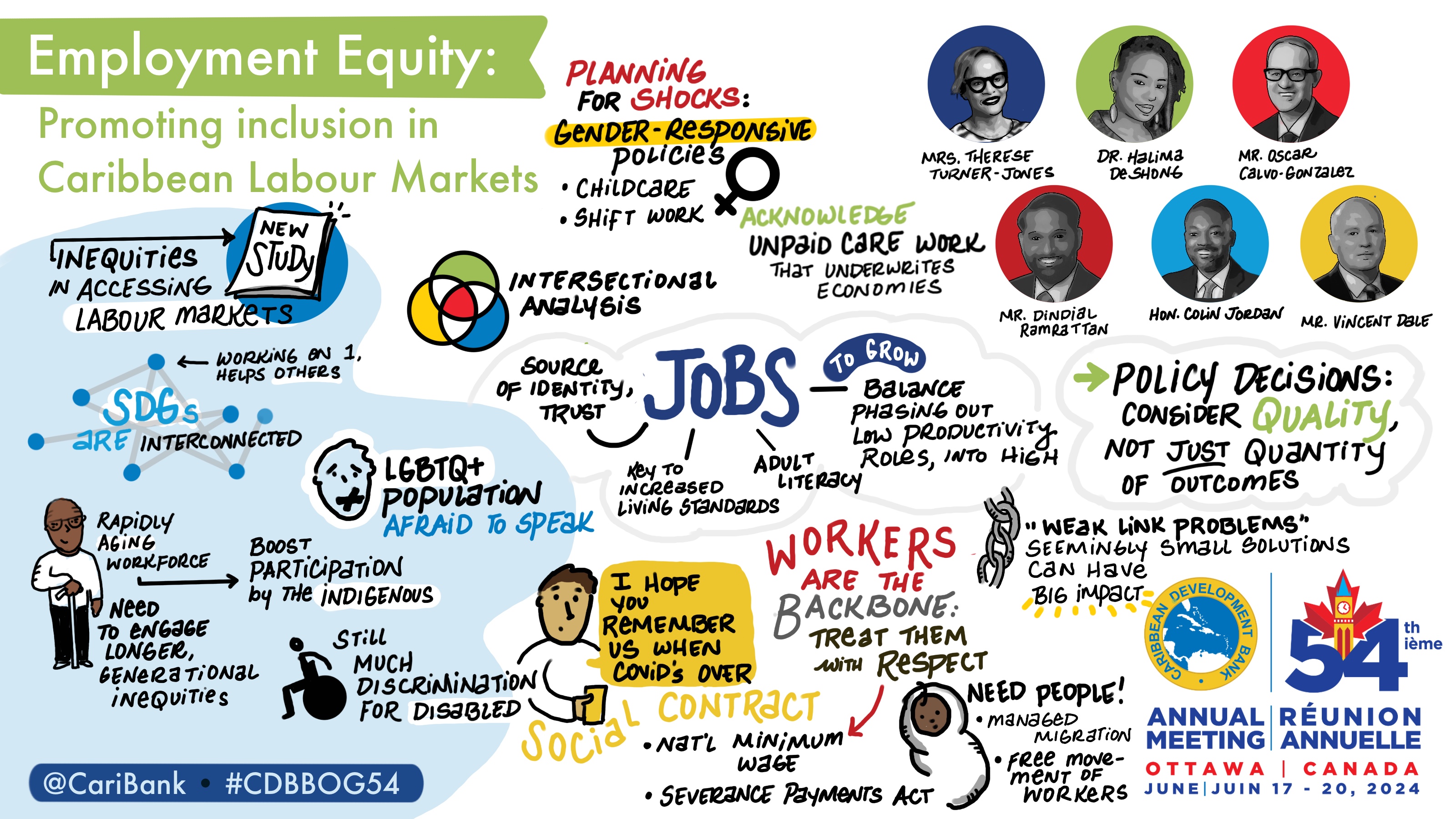 creative illustration of key statements or findings shared during session