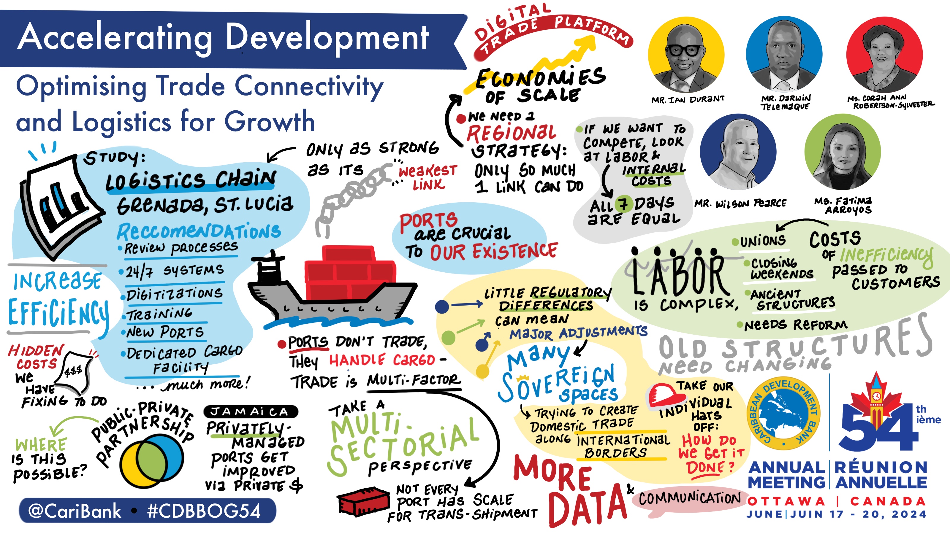 creative illustration of key statements or findings shared during session