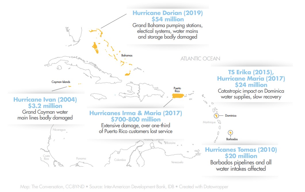 Caribbean map showing damage to water system by storms and hurricanes