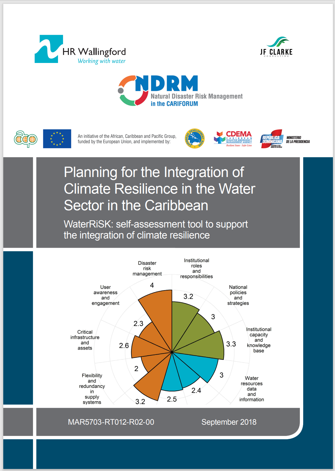 This image is the cover page for a report titled "Planning for the Integration of Climate Resilience in the Water Sector in the Caribbean." It features the WaterRiSK self-assessment tool, which supports the integration of climate resilience. The report highlights factors like disaster risk management, user awareness, institutional capacity, and national policies. It is associated with HR Wallingford, NDRM, and several other regional and European organizations, and it is dated September 2018.